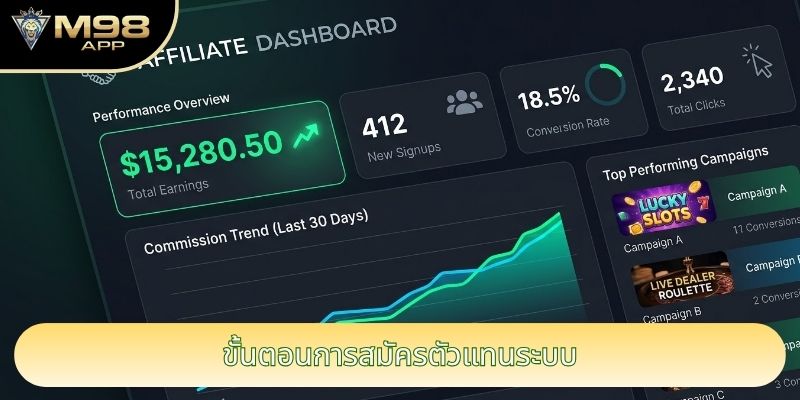 ขั้นตอนการสมัครตัวแทนระบบ ขั้นตอนการสมัครตัวแทนระบบ
