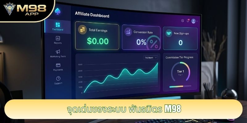 จุดเด่นของระบบ พันธมิตร M98 จุดเด่นของระบบ พันธมิตร M98